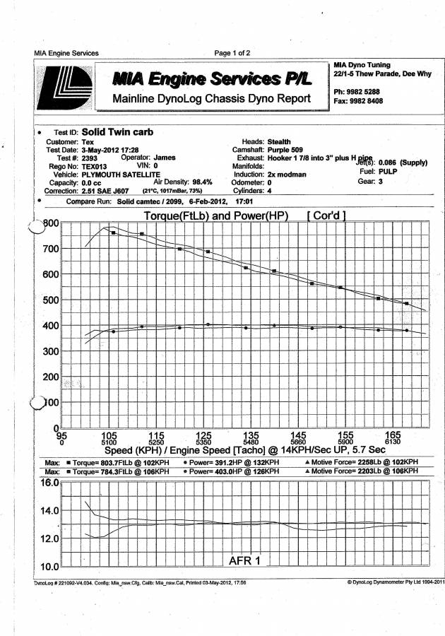 Attached picture Modman dyno_000.jpg